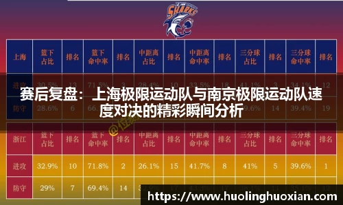 赛后复盘:上海极限运动队与南京极限运动队速度对决的精彩瞬间分析