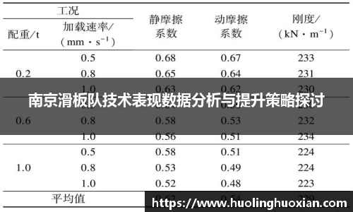 南京滑板队技术表现数据分析与提升策略探讨