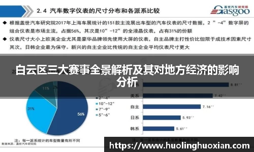 白云区三大赛事全景解析及其对地方经济的影响分析