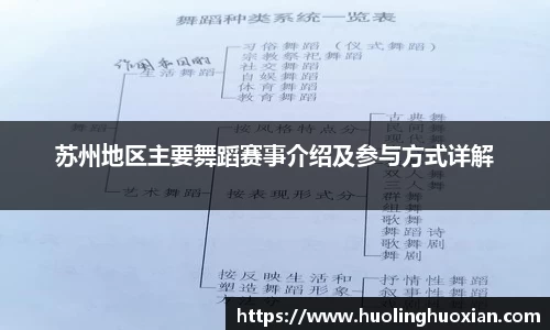 苏州地区主要舞蹈赛事介绍及参与方式详解