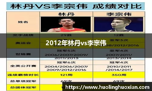 2012年林丹vs李宗伟