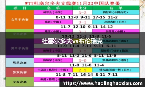 杜塞尔多夫vs布伦瑞克