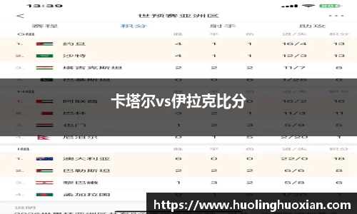 卡塔尔vs伊拉克比分
