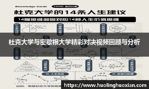 杜克大学与密歇根大学精彩对决视频回顾与分析