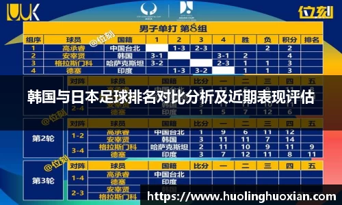 韩国与日本足球排名对比分析及近期表现评估