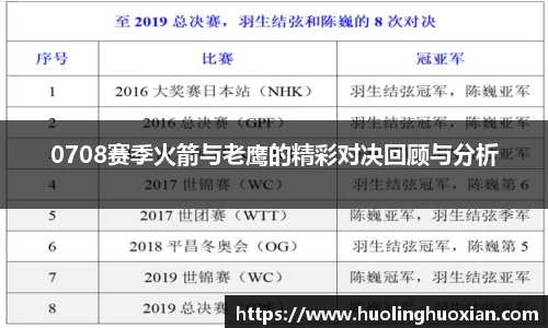 0708赛季火箭与老鹰的精彩对决回顾与分析